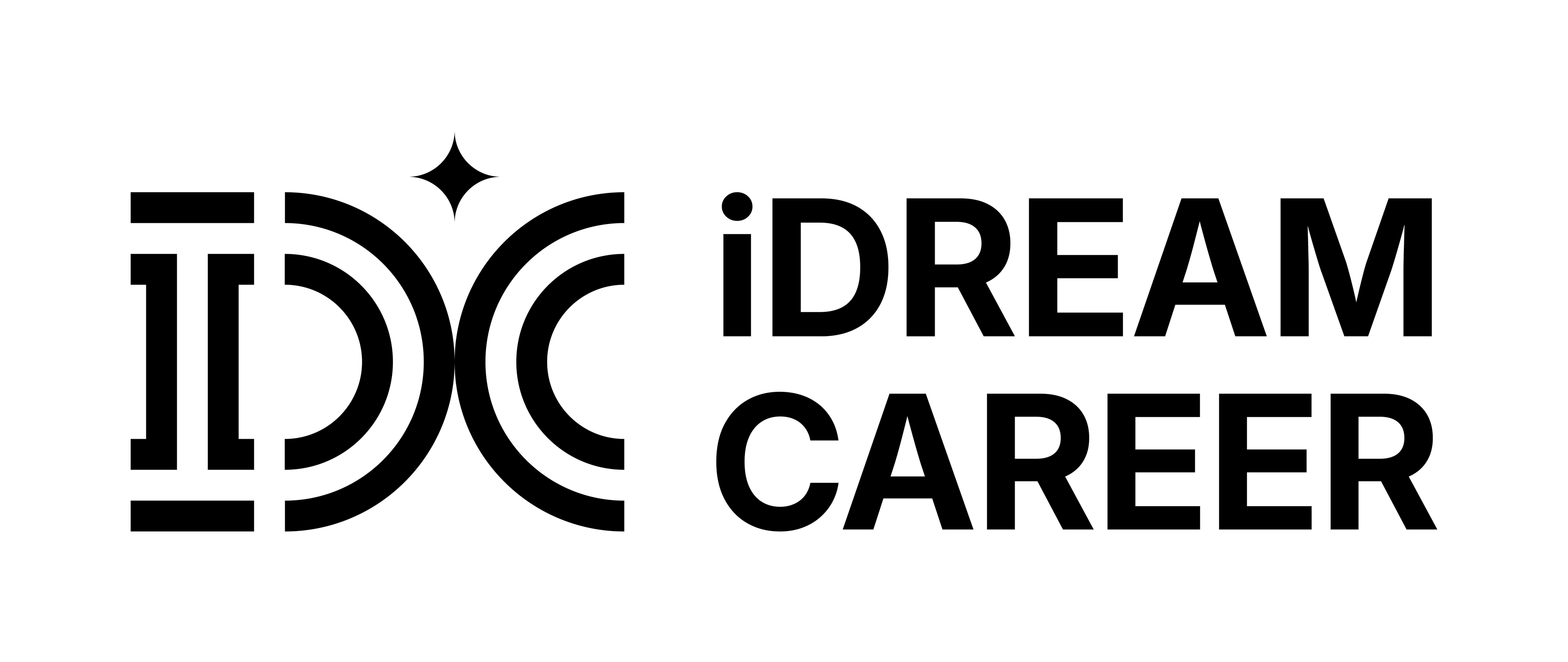 iDreamCareer
